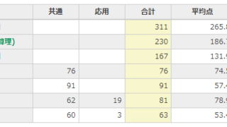 2023年度前期】日能研の授業料は年間いくらかかる？3年・4年・5年・6年 の費用の総額を解説｜EDUSEARCH～習い事・英会話教室・学習塾の情報サイト～